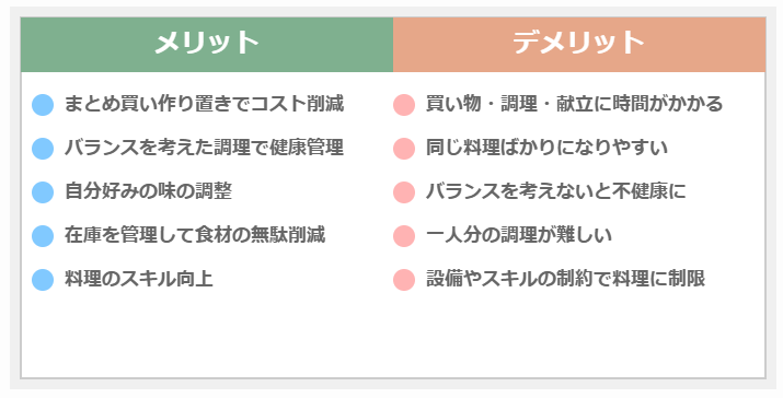 自炊のメリットデメリット